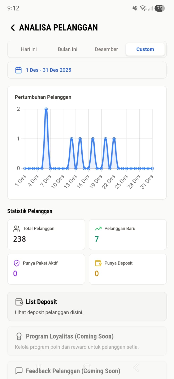 Grafik Pertumbuhan Pelanggan